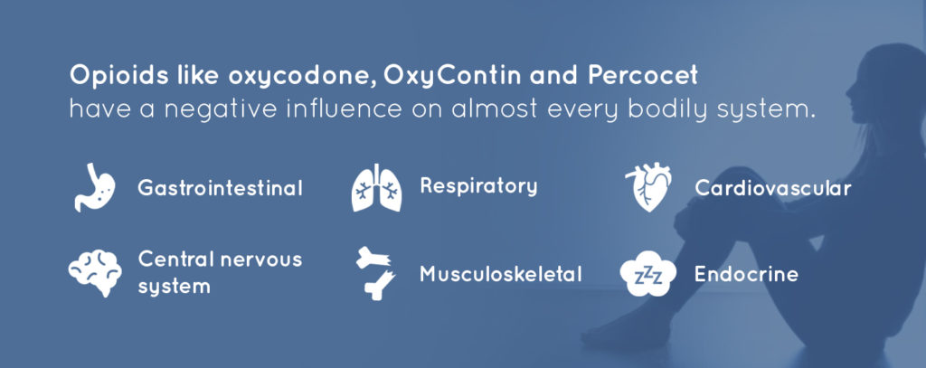 Side-Effects-of-Oxycontin