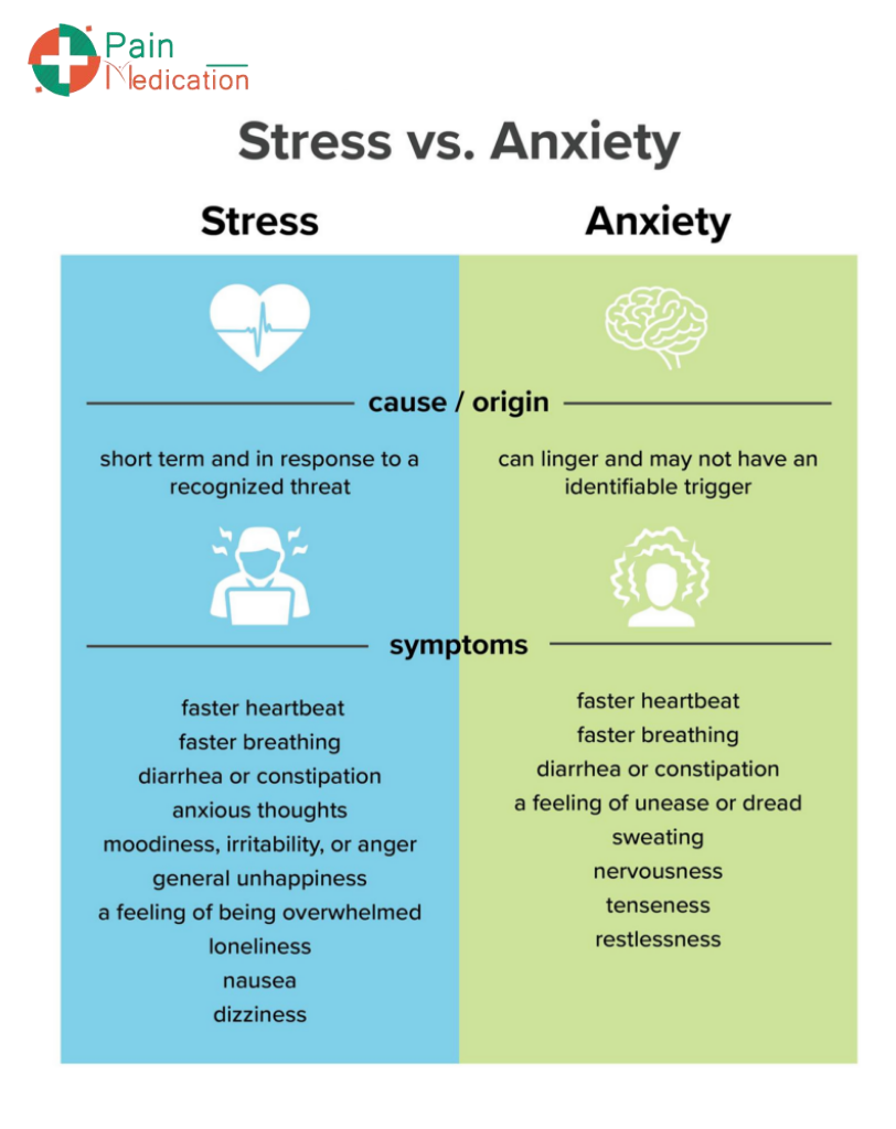 Stress Vs Anxiety